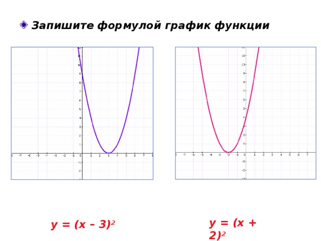 Запишите формулой  график функции