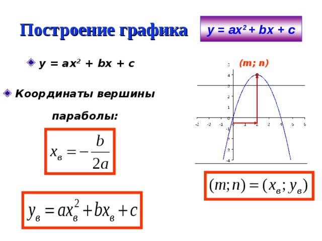 Построение графика у = ах 2  + b х + с у = ах 2  + b х + c  ( m;  n) 0  Координаты вершины  параболы: