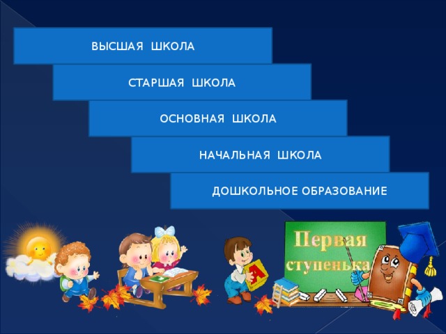 ВЫСШАЯ ШКОЛА СТАРШАЯ ШКОЛА ОСНОВНАЯ ШКОЛА НАЧАЛЬНАЯ ШКОЛА ДОШКОЛЬНОЕ ОБРАЗОВАНИЕ