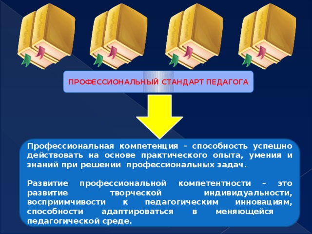 ПРОФЕССИОНАЛЬНЫЙ СТАНДАРТ ПЕДАГОГА Профессиональная компетенция – способность успешно действовать на основе практического опыта, умения и знаний при решении профессиональных задач.  Развитие профессиональной компетентности – это развитие творческой индивидуальности, восприимчивости к педагогическим инновациям, способности адаптироваться в меняющейся педагогической среде.