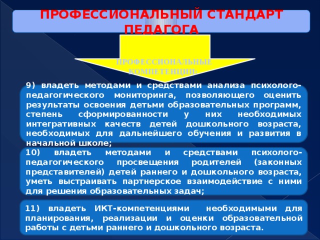 ПРОФЕССИОНАЛЬНЫЙ СТАНДАРТ ПЕДАГОГА ПРОФЕССИОНАЛЬНЫЕ КОМПЕТЕНЦИИ: 9) владеть методами и средствами анализа психолого-педагогического мониторинга, позволяющего оценить результаты освоения детьми образовательных программ, степень сформированности у них необходимых интегративных качеств детей дошкольного возраста, необходимых для дальнейшего обучения и развития в начальной школе; 10) владеть методами и средствами психолого-педагогического просвещения родителей (законных представителей) детей раннего и дошкольного возраста, уметь выстраивать партнерское взаимодействие с ними для решения образовательных задач; 11) владеть ИКТ-компетенциями необходимыми для планирования, реализации и оценки образовательной работы с детьми раннего и дошкольного возраста.