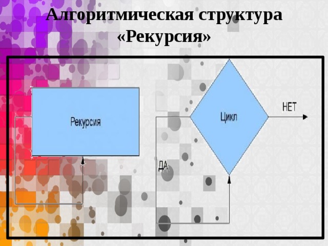 Цепная дробь квадраты. Рекурсия и цикл отличия.