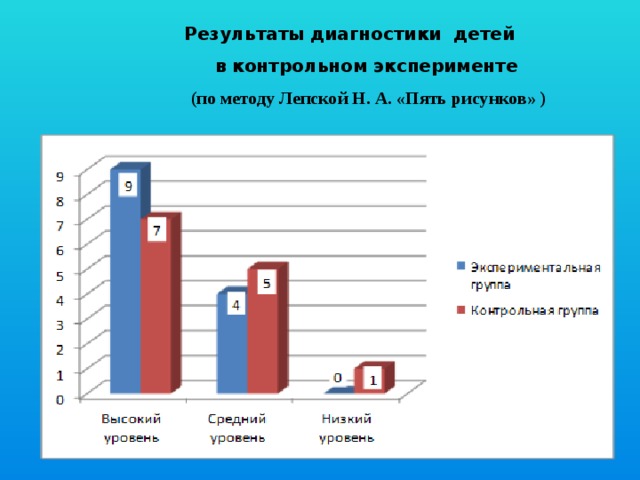 Методика 5 рисунков