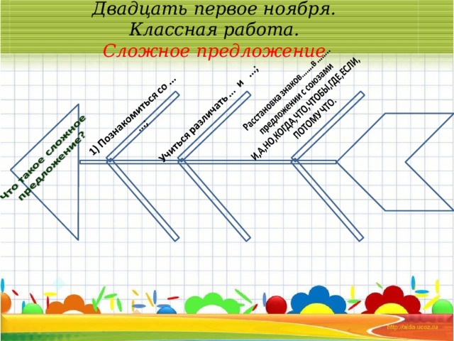 Двадцать  первое ноября.  Классная работа.  Сложное предложение