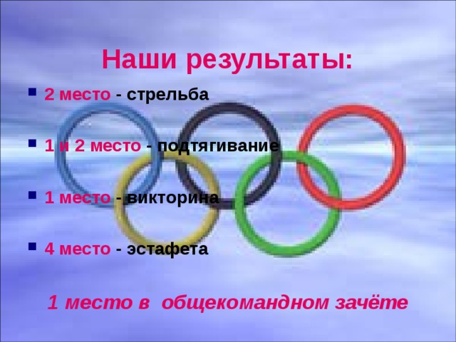 Наши результаты: 2 место - стрельба  1 и 2 место - подтягивание  1 место - викторина  4 место - эстафета  1 место в общекомандном зачёте