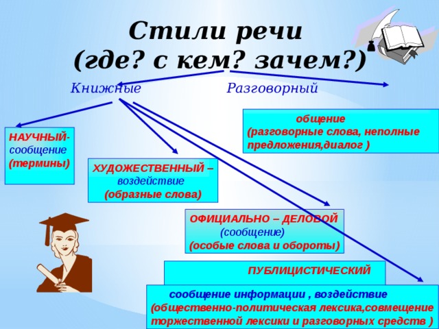 Стили речи какие бывают в русском языке. Стили речи. Стили речи речи. Стиль речи это определение. Стилистика стили речи.