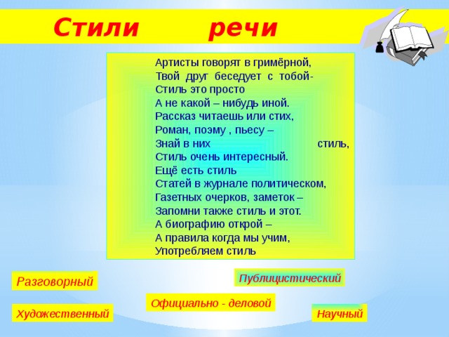 Стили речи  Артисты говорят в гримёрной,  Твой друг беседует с тобой-  Стиль это просто  А не какой – нибудь иной.  Рассказ читаешь или стих,  Роман, поэму , пьесу –  Знай в них стиль,  Стиль очень интересный.  Ещё есть стиль  Статей в журнале политическом,  Газетных очерков, заметок –  Запомни также стиль и этот.  А биографию открой –  А правила когда мы учим,  Употребляем стиль Публицистический Разговорный Официально - деловой Художественный Научный