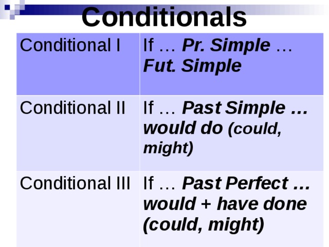 Conditionals Conditional I If … Pr. Simple … Fut. Simple Conditional II If … Past Simple … would do (could, might) Conditional III If … Past Perfect … would + have done (could, might)