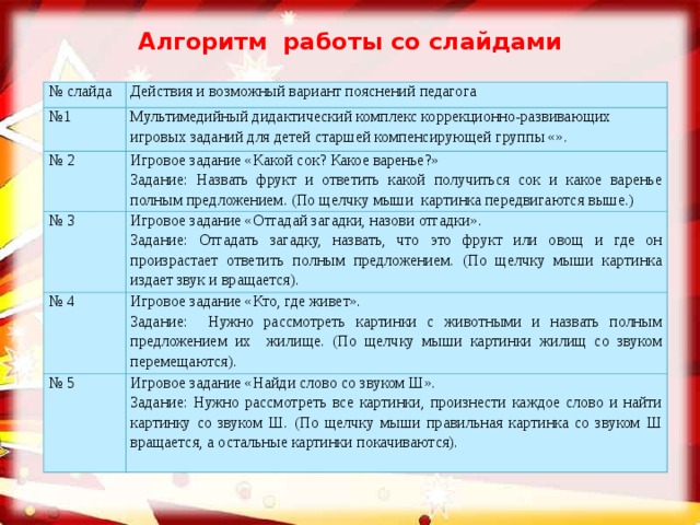 Алгоритм работы со слайдами № слайда Действия и возможный вариант пояснений педагога № 1 Мультимедийный дидактический комплекс коррекционно-развивающих игровых заданий для детей старшей компенсирующей группы «». № 2 № 3 Игровое задание «Какой сок? Какое варенье?» Задание: Назвать фрукт и ответить какой получиться сок и какое варенье полным предложением. (По щелчку мыши картинка передвигаются выше.) Игровое задание «Отгадай загадки, назови отгадки». № 4 Задание: Отгадать загадку, назвать, что это фрукт или овощ и где он произрастает ответить полным предложением. (По щелчку мыши картинка издает звук и вращается). Игровое задание «Кто, где живет». № 5 Задание: Нужно рассмотреть картинки с животными и назвать полным предложением их жилище. (По щелчку мыши картинки жилищ со звуком перемещаются). Игровое задание «Найди слово со звуком Ш». Задание: Нужно рассмотреть все картинки, произнести каждое слово и найти картинку со звуком Ш. (По щелчку мыши правильная картинка со звуком Ш вращается, а остальные картинки покачиваются).