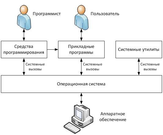 Ограничение физического доступа к компьютерным системам