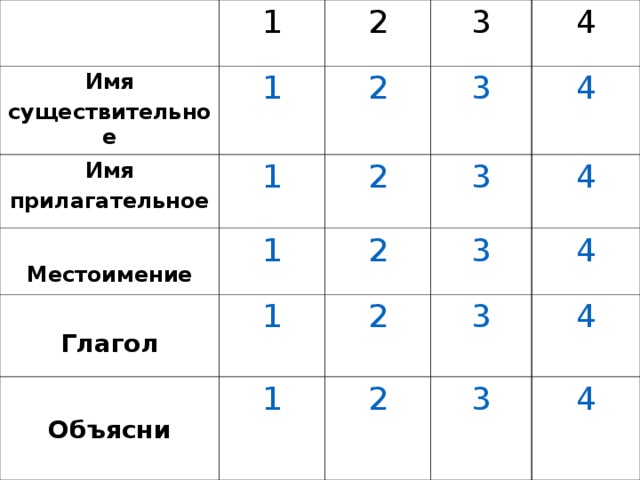 1 Имя существительное Имя прилагательное 2 1 1  Местоимение 2 3 3  Глагол 1 2 4  Объясни 3 2 4 1 3 2 1 4 2 4 3 4 3 4