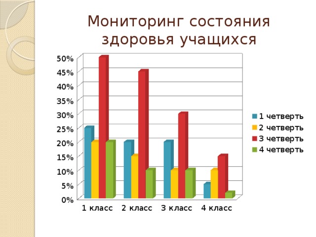 Физическое развитие и состояние здоровья обучающихся