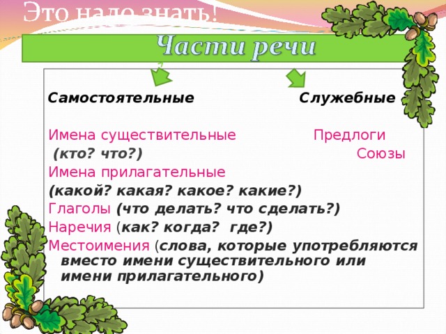 Самостоятельные  Служебные Имена существительные Предлоги  (кто? что?)  Союзы Имена прилагательные (какой? какая? какое? какие?) Глаголы (что делать? что сделать?) Наречия ( как? когда? где?) Местоимения ( слова, которые употребляются вместо имени существительного или имени прилагательного)