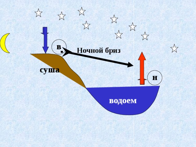 в Ночной бриз суша н водоем