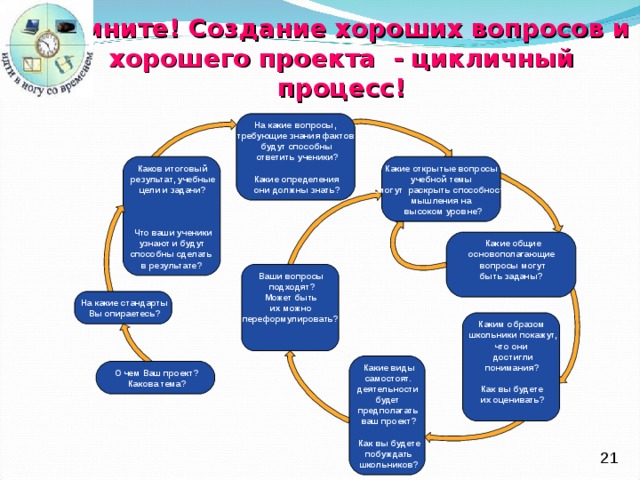 Что является результатом учебного проекта