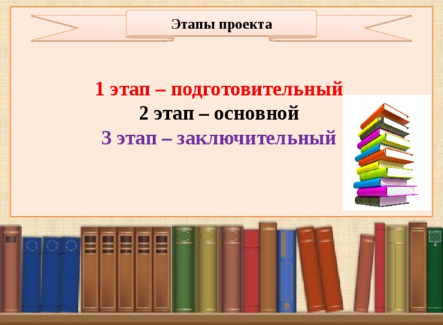 1 этап – подготовительный 2 этап – основной 3 этап – заключительный Этапы проекта