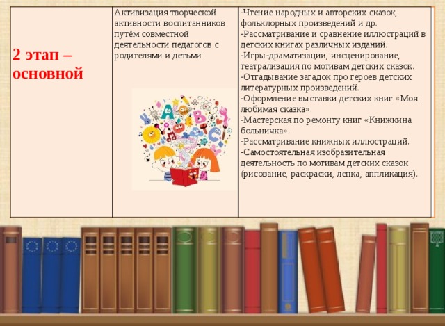 Активизация творческой активности воспитанников путём совместной деятельности педагогов с родителями и детьми 2 этап – основной -Чтение народных и авторских сказок, фольклорных произведений и др. -Рассматривание и сравнение иллюстраций в детских книгах различных изданий. -Игры-драматизации, инсценирование, театрализация по мотивам детских сказок. -Отгадывание загадок про героев детских литературных произведений. -Оформление выставки детских книг «Моя любимая сказка». -Мастерская по ремонту книг «Книжкина больничка». -Рассматривание книжных иллюстраций. -Самостоятельная изобразительная деятельность по мотивам детских сказок (рисование, раскраски, лепка, аппликация).