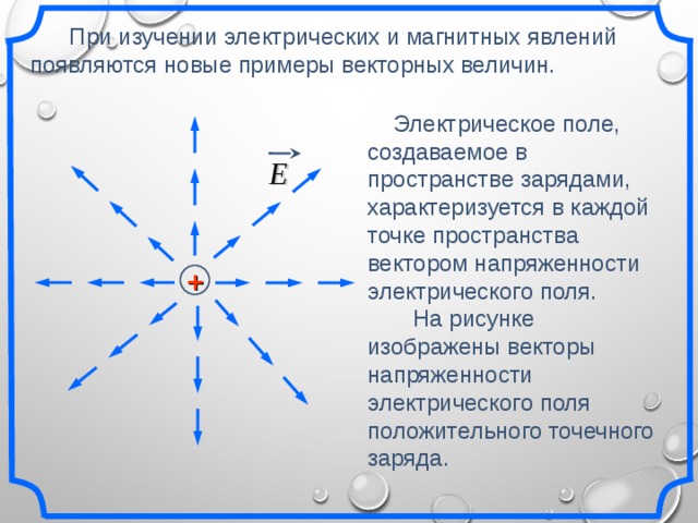 При изучении электрических и магнитных явлений появляются новые примеры векторных величин.  Электрическое поле, создаваемое в пространстве зарядами, характеризуется в каждой точке пространства вектором напряженности электрического поля.  На рисунке изображены векторы напряженности электрического поля положительного точечного заряда. E + «Геометрия 10-11» Л.С. Атанасян и др. 6