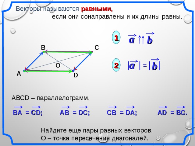 Векторы называются равными,  если они сонаправлены и их длины равны. a 1 b С В a b 2 = О А D АВСD – параллелограмм. «Геометрия 7-9» Л.С. Атанасян и др. AD = BC . C В = DA ; A В = DC ; В A = CD ; Найдите еще пары равных векторов. О – точка пересечения диагоналей. 10