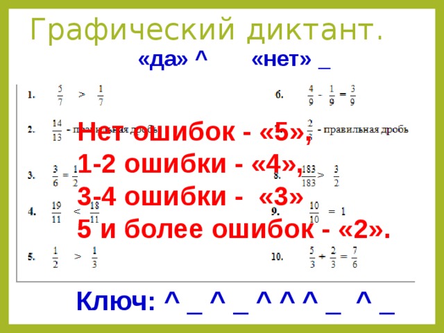 Графический диктант. «да» ^ «нет» _ Нет ошибок - «5», 1-2 ошибки - «4», 3-4 ошибки - «3» 5 и более ошибок - «2». Ключ: ^ _ ^ _ ^ ^ ^ _ ^ _