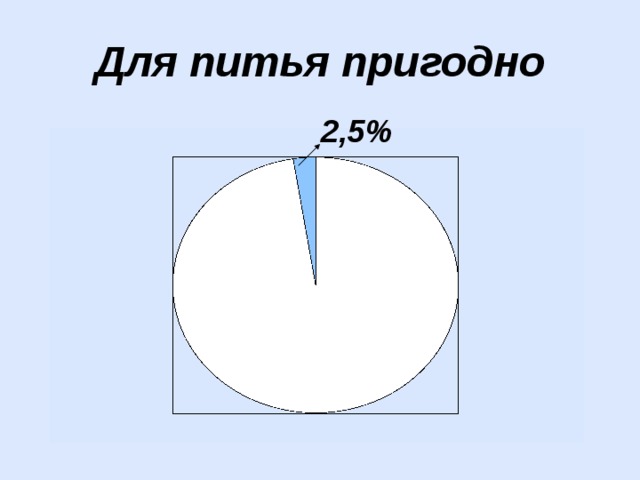 Количество воды на Земле