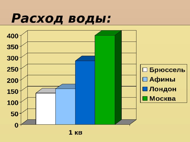 Расход воды: Около часа – 5-10 литров 1000 литров