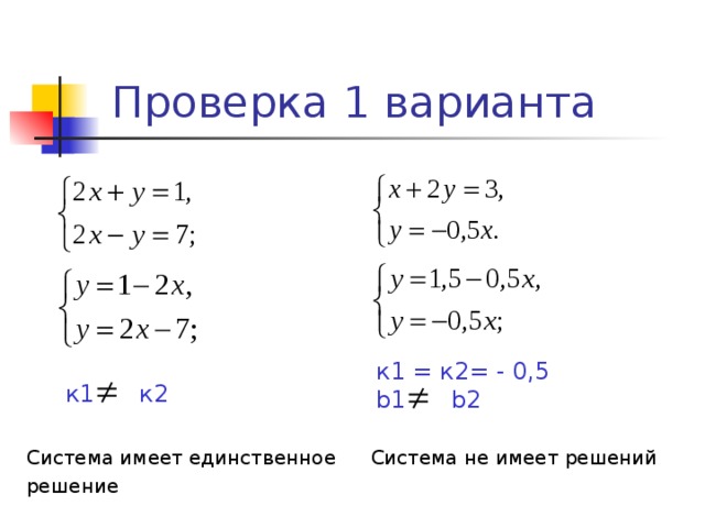 Проверка 1 варианта к1 = к2= - 0,5 b1 b2 к1 к2 Система не имеет решений Система имеет единственное решение