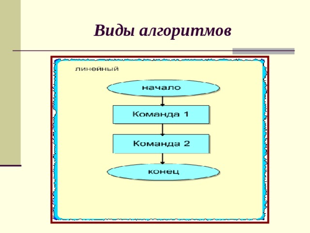 Виды алгоритмов