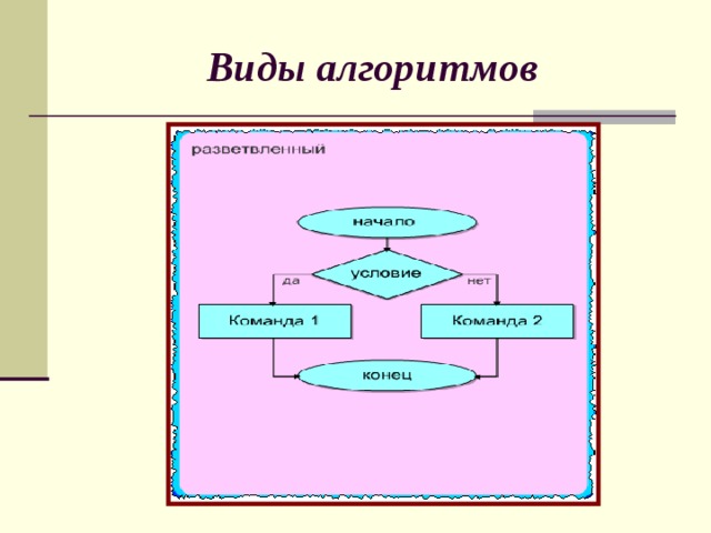 Виды алгоритмов машинного обучения