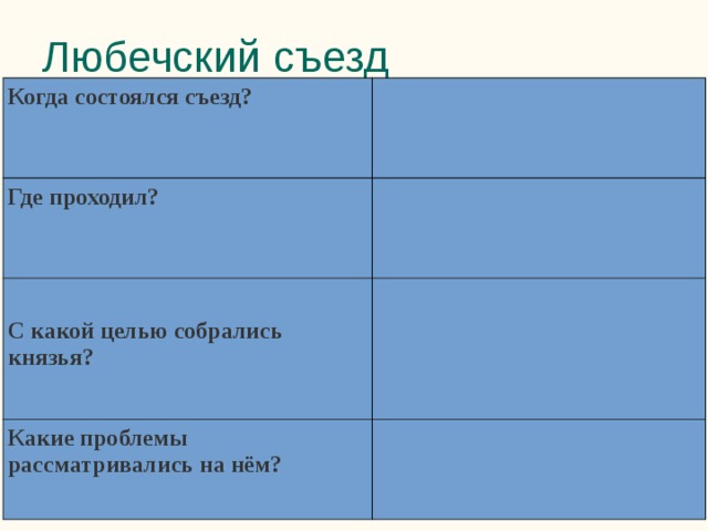 Любечский съезд Когда состоялся съезд? Где проходил?   С какой целью собрались князья? Какие проблемы рассматривались на нём?