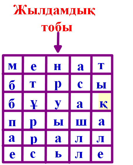 Термин сөздер тапсырма