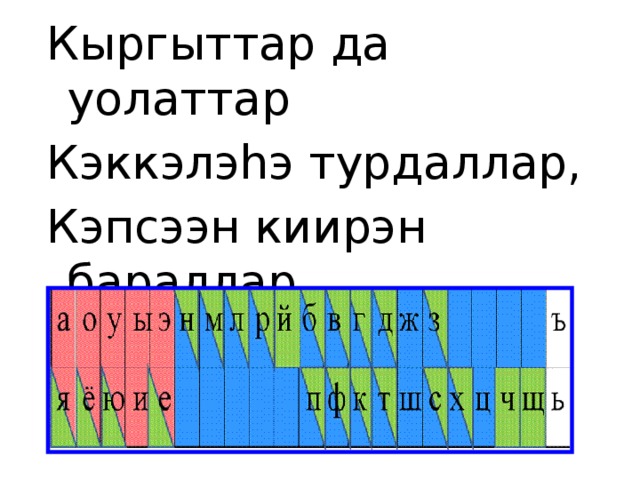 Кыргыттар да уолаттар Кэккэлэhэ турдаллар, Кэпсээн киирэн бараллар