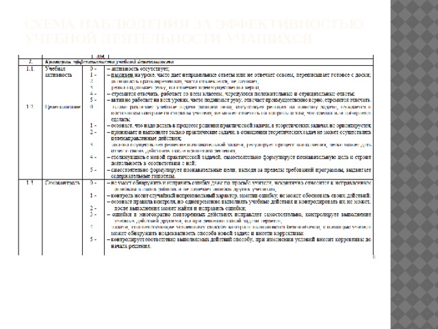 Схема наблюдения за эффективностью учебной деятельности учащихся