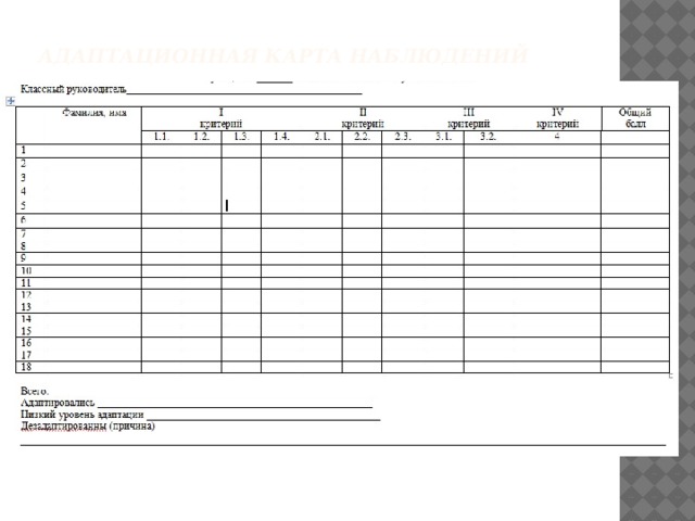 АДАПТАЦИОННАЯ КАРТА НАБЛЮДЕНИЙ
