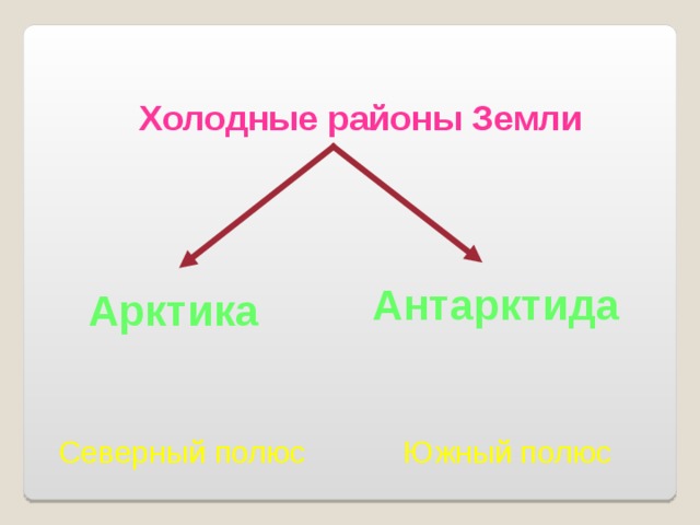 Холодные районы Земли Антарктида Арктика Северный полюс Южный полюс