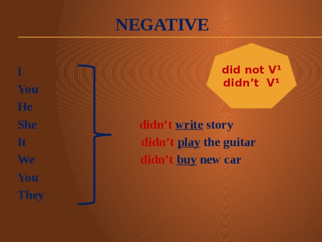 Negative did not V¹ didn’t V¹ I  You He She didn’t  write story It didn’t  play the guitar We didn’t  buy new car You They