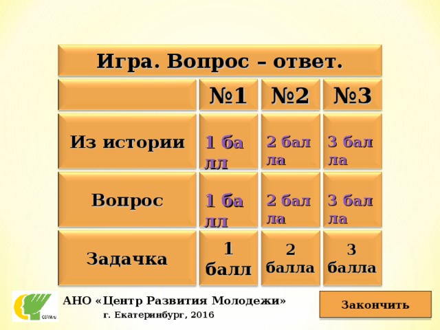 Игра. Вопрос – ответ. № 3  № 2 № 1 3 балла 1 балл 2 балла Из истории 2 балла Вопрос 3 балла 1 балл Задачка 2 балла 3 балла 1 балл АНО «Центр Развития Молодежи» Закончить г. Екатеринбург, 2016