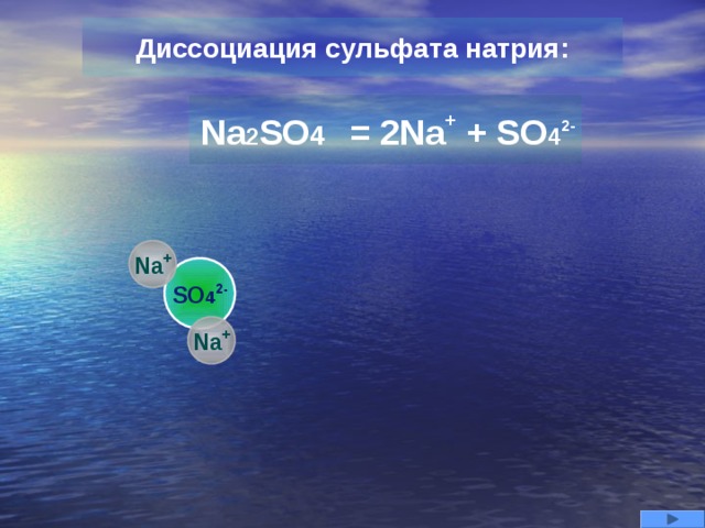 Диссоциация сульфата натрия: = 2Na + + SO 4 2 - Na 2 SO 4 Na + SO 4 2- Na +