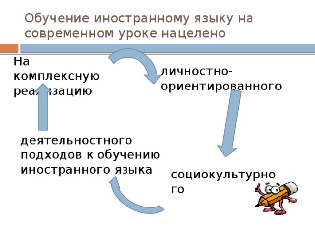 Обучение иностранному языку на современном уроке нацелено На комплексную реализацию личностно-ориентированного деятельностного подходов к обучению иностранного языка социокультурного