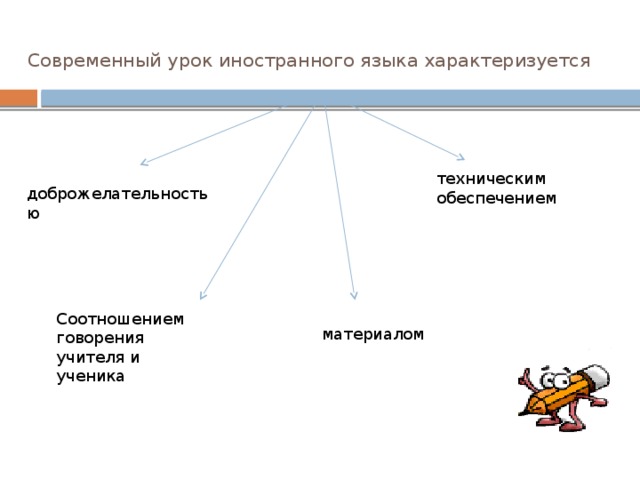 Современный урок иностранного языка характеризуется техническим обеспечением доброжелательностью Соотношением говорения учителя и ученика материалом