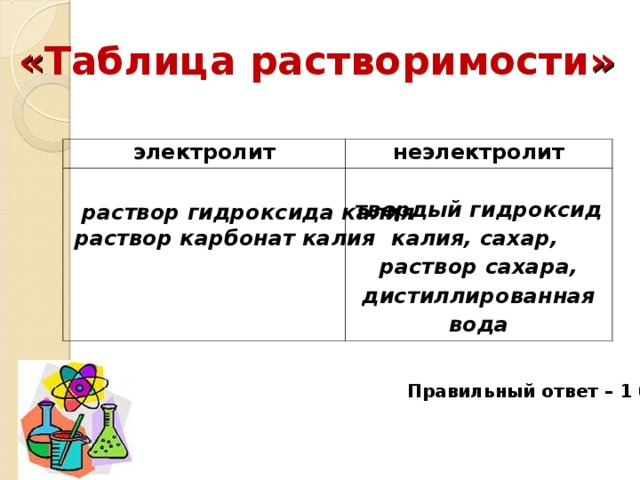 Электролиты гидроксид калия. Раствор сахара неэлектролит электролит. Гидроксид калия электролит или неэлектролит. Карбонат натрия это электролит или неэлектролит.