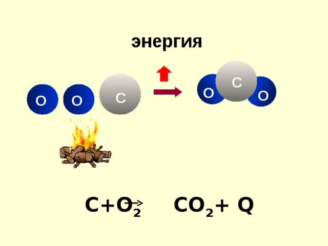 энергия С О О С О О С+О 2 СО 2 + Q