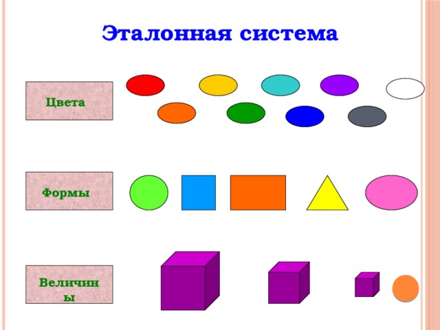 Эталонная система Цвета Формы Величины