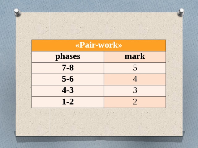 «Pair-work» phases mark 7-8 5 5-6 4 4-3 3 1-2 2