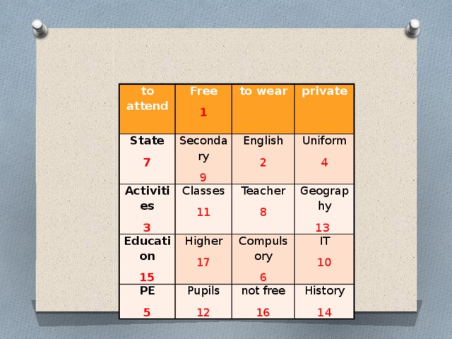 to attend Free  State 1 7 Secondary Activities to wear 9 Classes 3 English Education private  Uniform 2 11 Higher 15 PE Teacher 4 17 Geography 8 Compulsory 5 Pupils 13 6 IT 12 not free 10 16 History 14