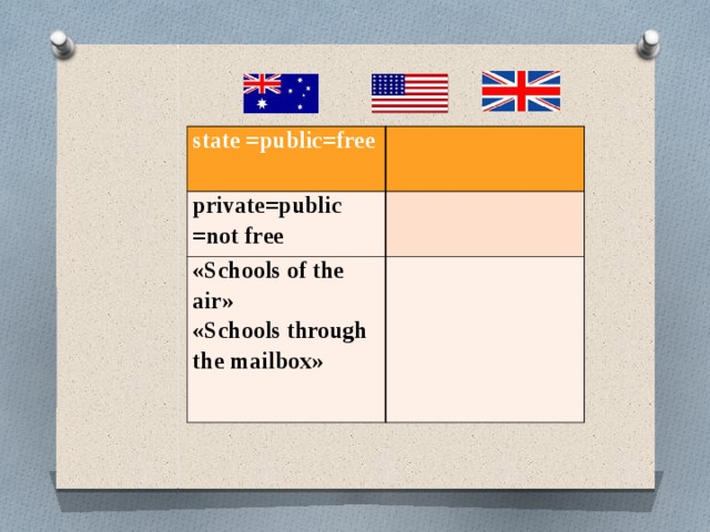 state =public=free private=public =not free «Schools of the air» «Schools through the mailbox»