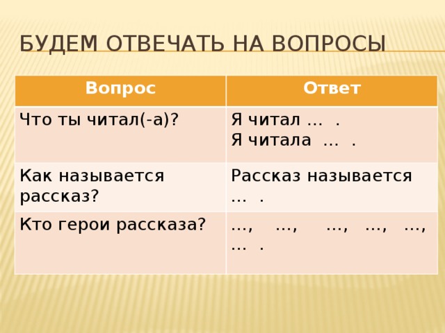 Будем отвечать на вопросы Вопрос Ответ Что ты читал(-а)? Я читал … . Как называется рассказ? Я читала … . Рассказ называется … . Кто герои рассказа? … , …, …, …, …, … .