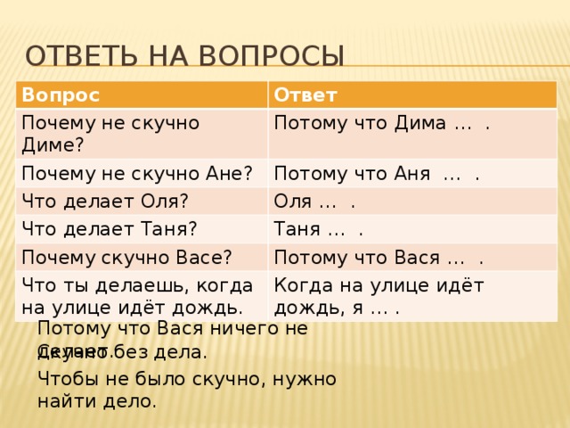 Ответь на вопросы Вопрос Ответ Почему не скучно Диме? Потому что Дима … . Почему не скучно Ане? Потому что Аня … . Что делает Оля? Что делает Таня? Оля … . Таня … . Почему скучно Васе? Потому что Вася … . Что ты делаешь, когда на улице идёт дождь. Когда на улице идёт дождь, я … . Потому что Вася ничего не делает. Скучно без дела. Чтобы не было скучно, нужно найти дело.