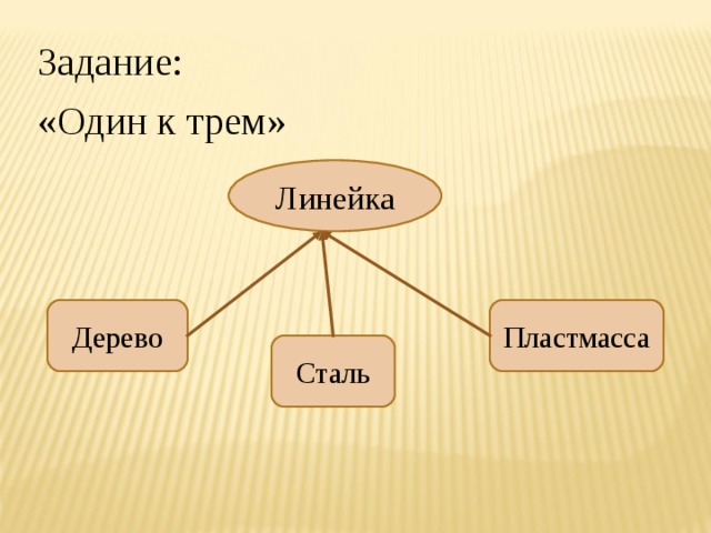 Задание: «Один к трем» Линейка Дерево Пластмасса Сталь