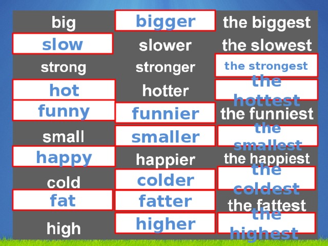 bigger slow the strongest hot the hottest funny funnier smaller the smallest happy the coldest colder fat fatter the highest higher